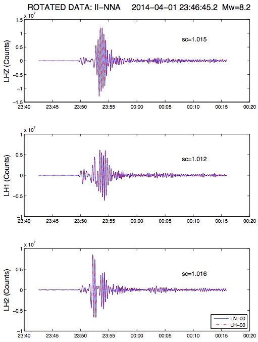 Figure 1 - Plotted seismograms from the recent M8.2 Chile event, recorded by II.NNA