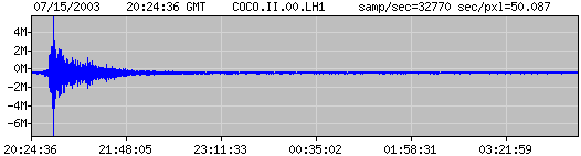 Example PHP-generated seismogram plot