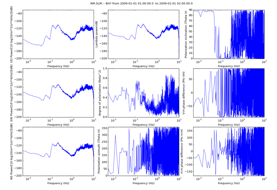 Noise toolkit sample plot