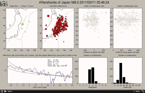 Japan aftershocks screen