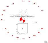 Azimuthally distributed R1 STFs 