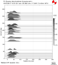 Azimuthally binned R1 STFs using a 2 triangle source 