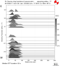 Directivity aligned R1 STFs using a 2 triangle source using strike=77 