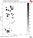 Azimuthally binned R1 STFs using a 2 triangle source, summary 