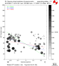 Directivity aligned R1 STFs using a 2 triangle source using strike=77, summary 