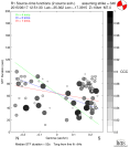 Directivity aligned R1 STFs using a 2 triangle source using strike=346, summary 