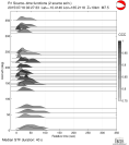 Azimuthally binned R1 STFs using a 2 triangle source 