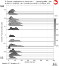 Directivity aligned R1 STFs using a 2 triangle source using strike=298 