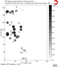 Azimuthally binned R1 STFs using a 2 triangle source, summary 