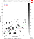 Directivity aligned R1 STFs using a 2 triangle source using strike=80, summary 