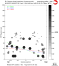 Directivity aligned R1 STFs using a 2 triangle source using strike=298, summary 