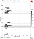 Azimuthally binned R1 STFs using a 2 triangle source 