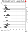 Directivity aligned R1 STFs using a 2 triangle source using strike=58 