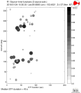 Azimuthally binned R1 STFs using a 2 triangle source, summary 