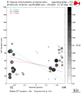 Directivity aligned R1 STFs using a 2 triangle source using strike=313, summary 