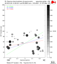 Directivity aligned R1 STFs using a 2 triangle source using strike=58, summary 