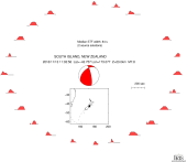 Azimuthally distributed R1 STFs 