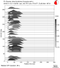 Azimuthally binned R1 STFs using a 2 triangle source 