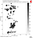 Azimuthally binned R1 STFs using a 2 triangle source, summary 