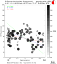 Directivity aligned R1 STFs using a 2 triangle source using strike=226, summary 