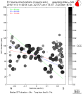 Directivity aligned R1 STFs using a 2 triangle source using strike=349, summary 