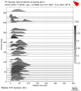 Azimuthally binned R1 STFs using a 2 triangle source 