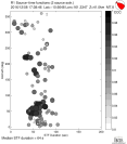 Azimuthally binned R1 STFs using a 2 triangle source, summary 