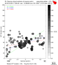 Directivity aligned R1 STFs using a 2 triangle source using strike=151, summary 