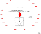 Azimuthally distributed R1 STFs 