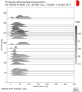 Azimuthally binned R1 STFs using a 2 triangle source 