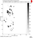 Azimuthally binned R1 STFs using a 2 triangle source, summary 