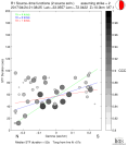 Directivity aligned R1 STFs using a 2 triangle source using strike=2, summary 