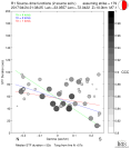 Directivity aligned R1 STFs using a 2 triangle source using strike=179, summary 