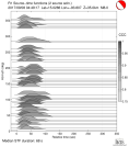 Azimuthally binned R1 STFs using a 2 triangle source 