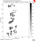 Azimuthally binned R1 STFs using a 2 triangle source, summary 