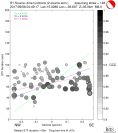 Directivity aligned R1 STFs using a 2 triangle source using strike=148, summary 