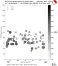 Directivity aligned R1 STFs using a 2 triangle source using strike=320, summary 