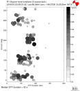 Azimuthally binned R1 STFs using a 2 triangle source, summary 