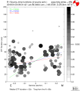 Directivity aligned R1 STFs using a 2 triangle source using strike=259, summary 