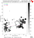 Directivity aligned R1 STFs using a 2 triangle source using strike=165, summary 