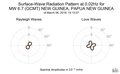 Surface-Wave Radiation Pattern at 0.02Hz
