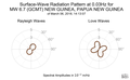 Surface-Wave Radiation Pattern at 0.03Hz