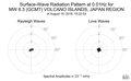 Surface-Wave Radiation Pattern at 0.01Hz