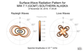 Surface-Wave Radiation Patterns