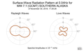 Surface-Wave Radiation Pattern at 0.04Hz