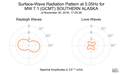 Surface-Wave Radiation Pattern at 0.05Hz