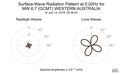 Surface-Wave Radiation Pattern at 0.02Hz