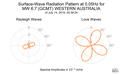 Surface-Wave Radiation Pattern at 0.05Hz