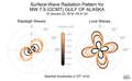 Surface-Wave Radiation Patterns