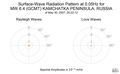 Surface-Wave Radiation Pattern at 0.05Hz